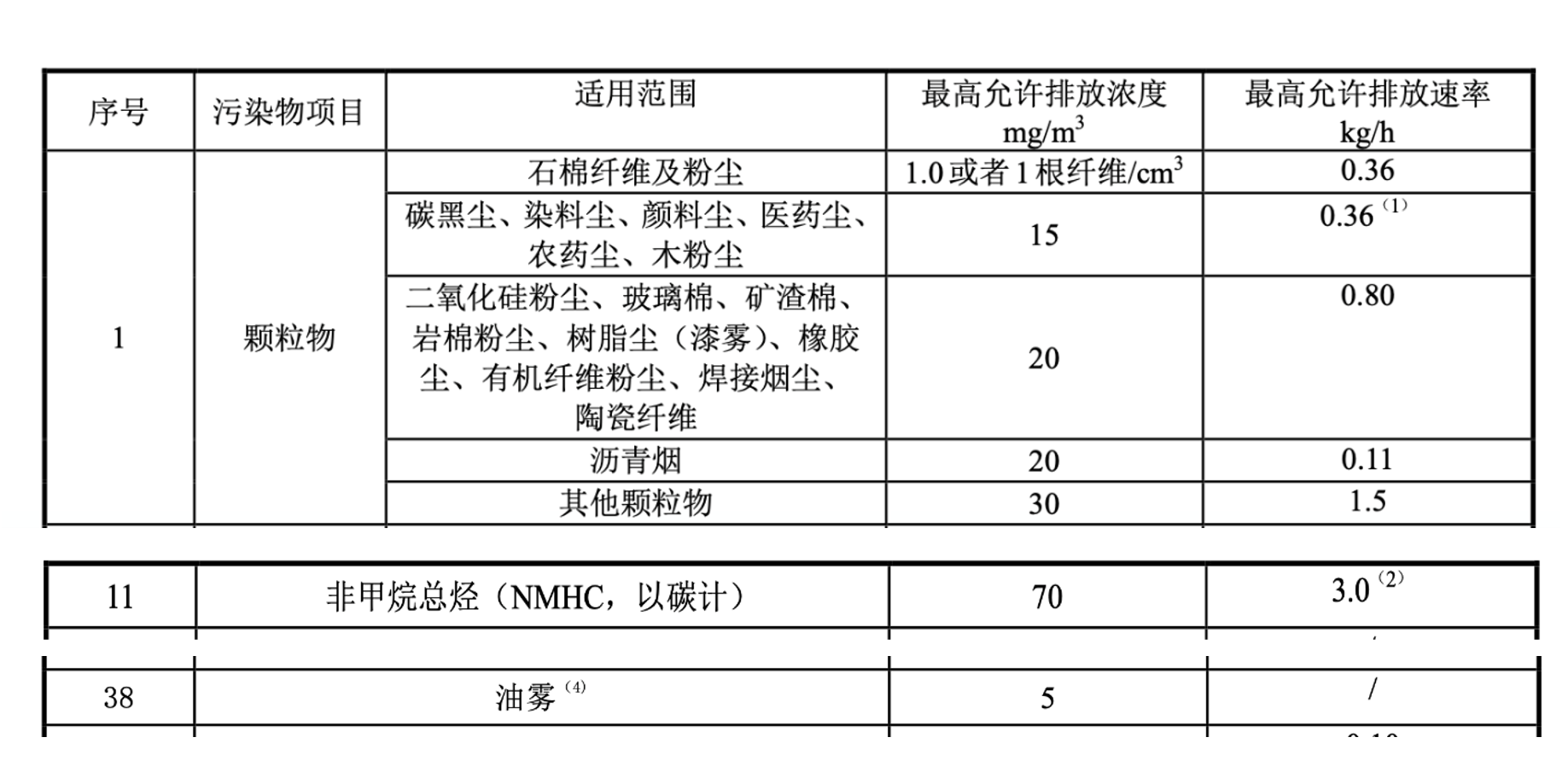 《大气污染物综合排放标准》DB31:933-2016