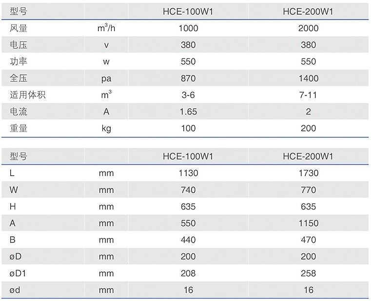 HCE-W1球信网静电油雾收集器型号参数