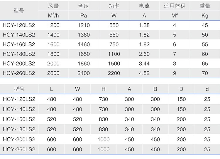 球信网LS2系列油雾净化器型号参数