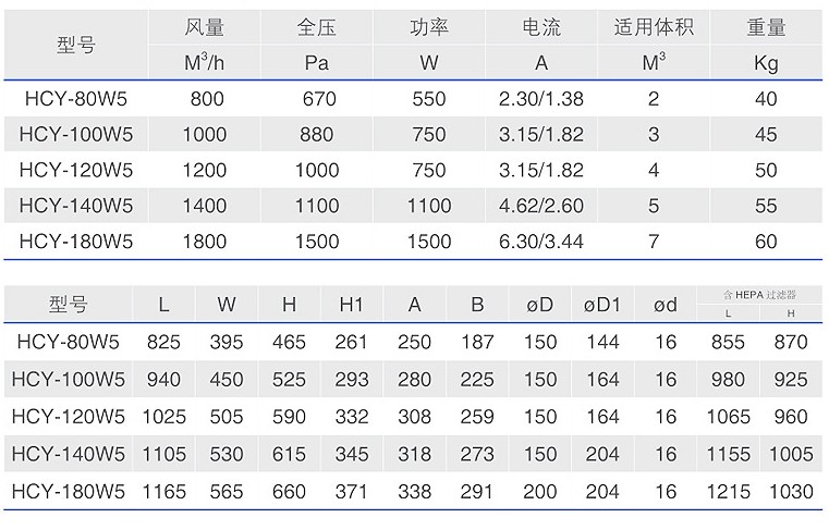 HCY-W5油雾过滤器技术参数